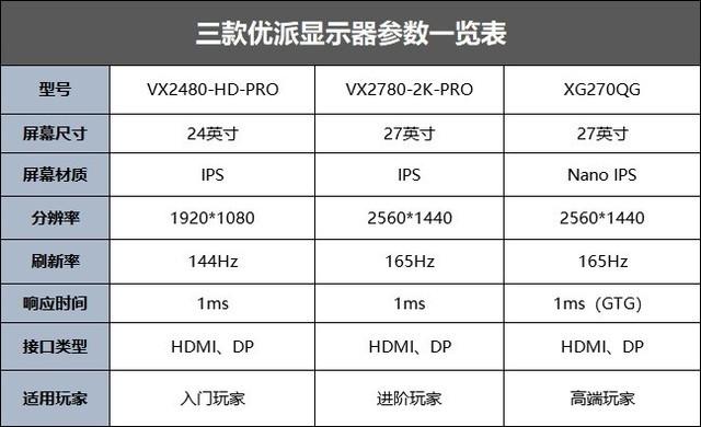 优派显示器怎么样，100％的用户用过都说好