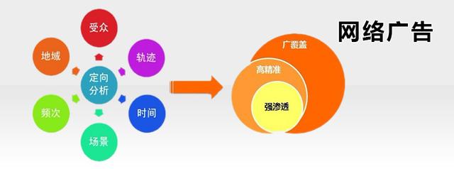 南宁网络推广怎么做，南宁网站设计制作方法