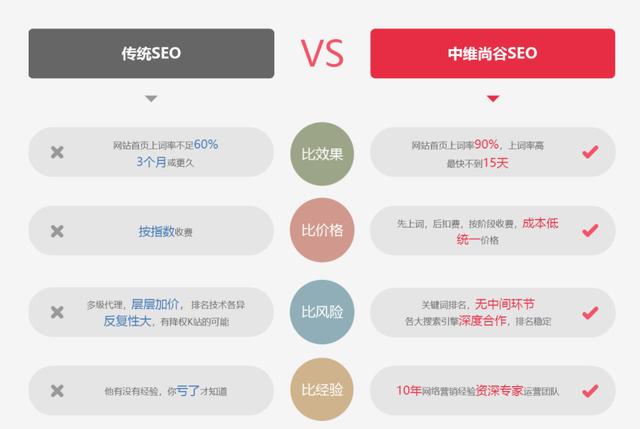 seo标签优化方法（细节决定成败）