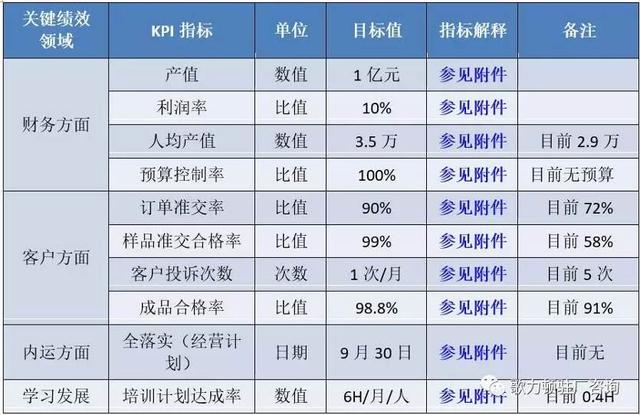 创业策划书格式要求及范文， 5分钟教你创业计划书怎么写