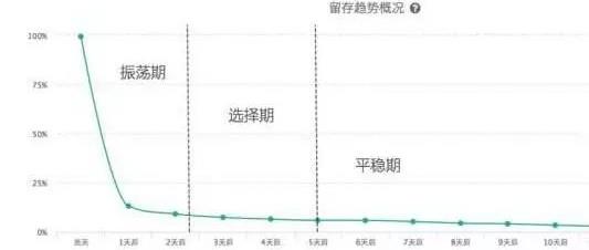 工具型产品如何做用户增长（附3点做好用户增长）