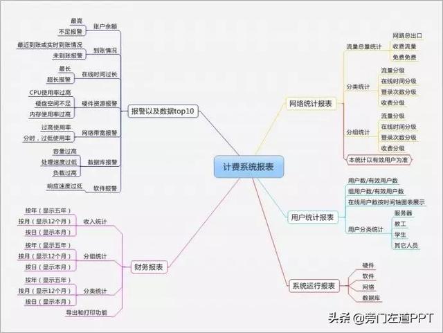 ppt制作步骤及方法（手把手教你如何制作完美的ppt）