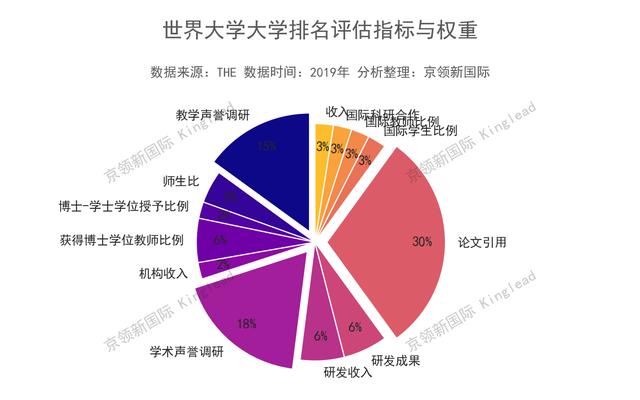 中国前十大学排名，你们知道是哪几所大学吗