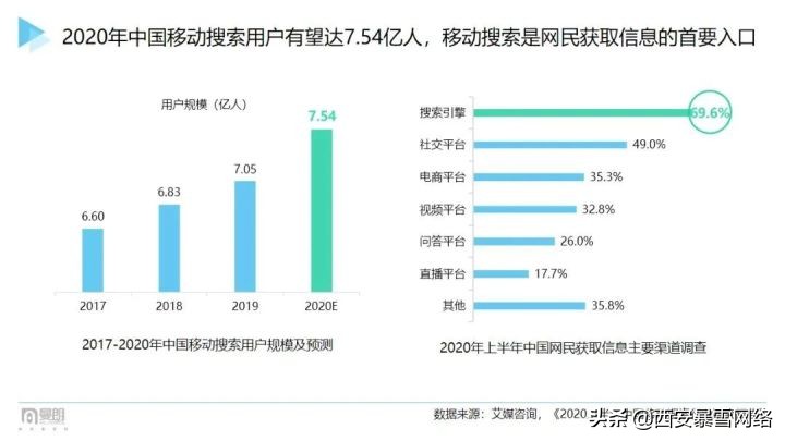 023年手机端搜索引擎占比（新搜索引擎实测占比分布情况）"