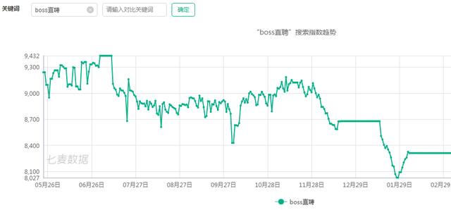 app运营数据包含哪些，app上线后的运营成本分析