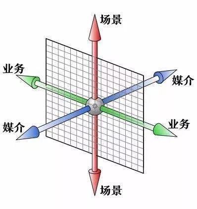 如何利用小程序创业，小程序创业思路与技巧