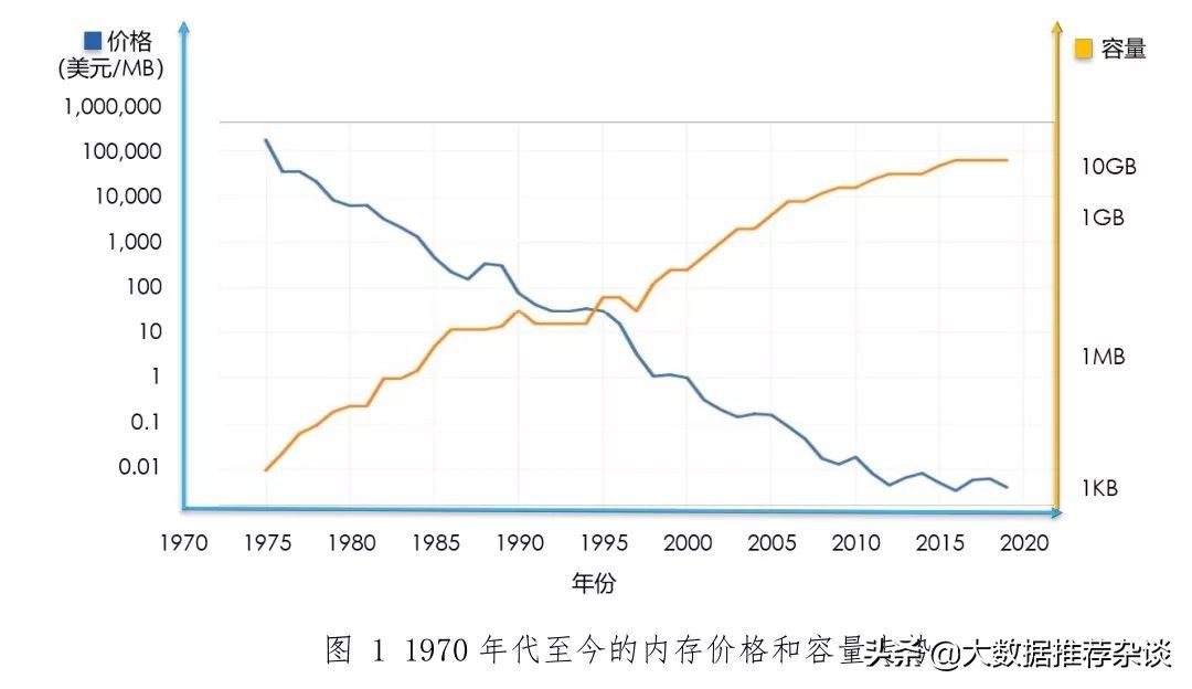 sd数据库检索式（手机数据恢复软件推荐）