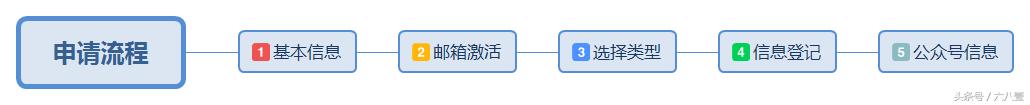 如何做公众号微信推广，好听的订阅号名字大全