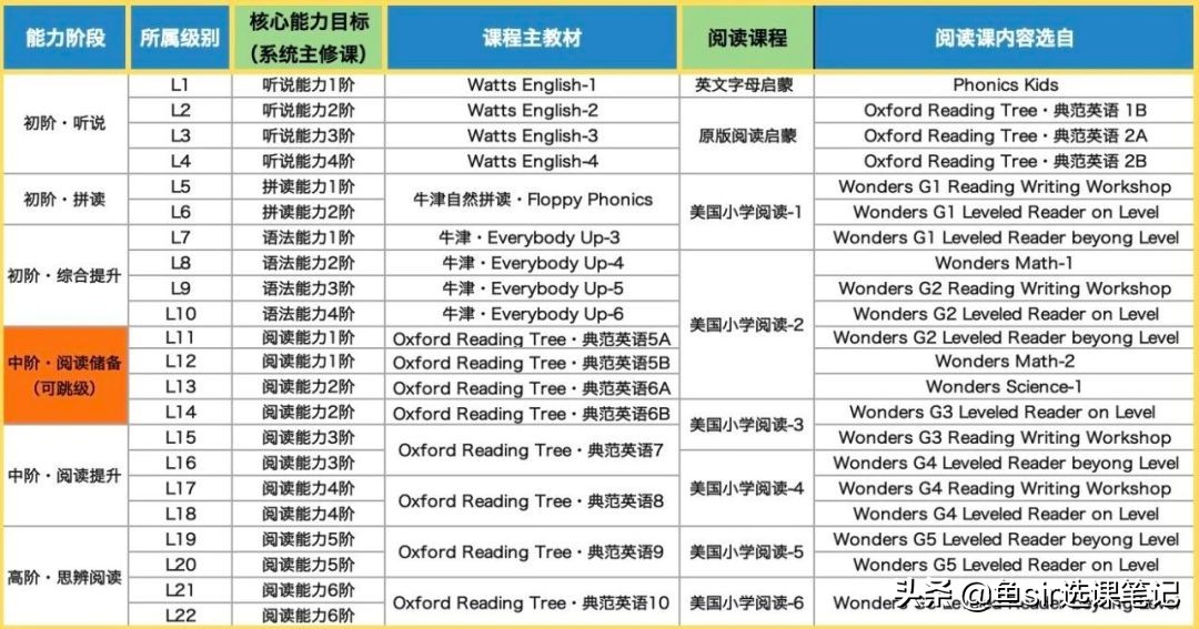 在线英语培训机构比较好的，推荐3家纯外教一对一辅导的培训机构