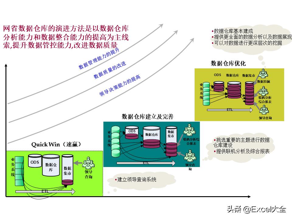 大数据建设需要怎么做（图解大数据建设的基本内容）