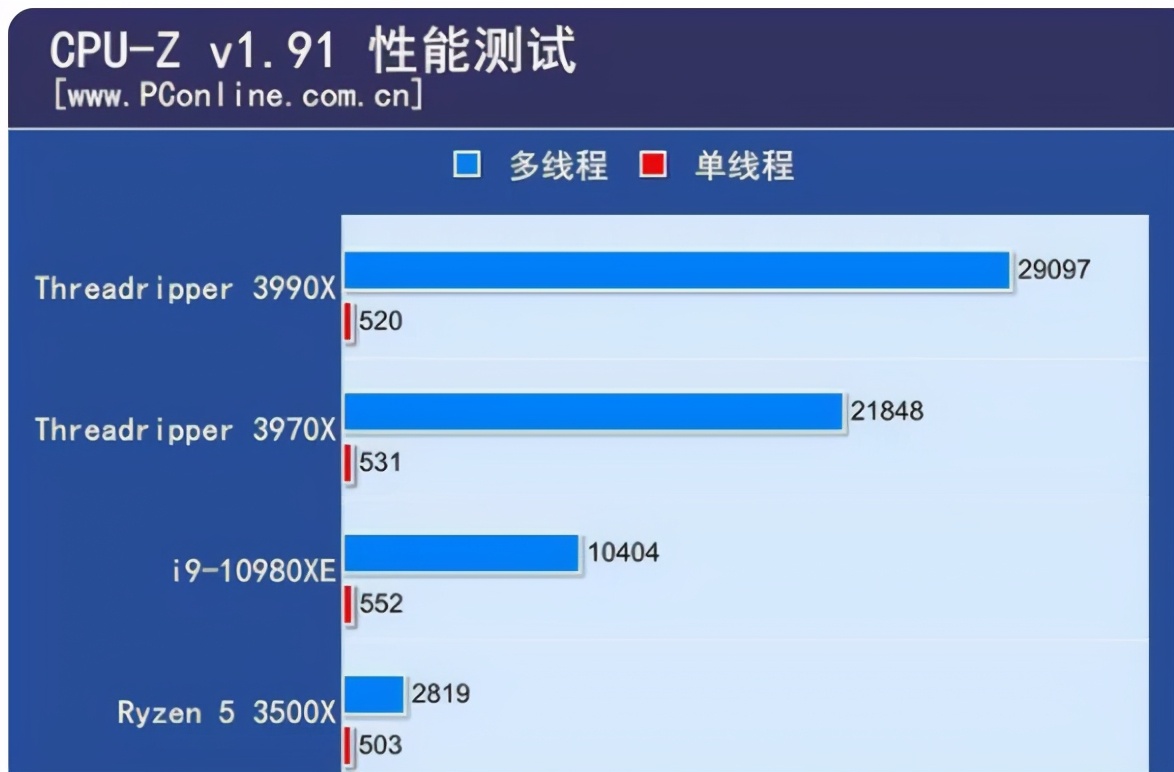 023年4月cpu天梯表（抢先看cpu天梯图排行情况）"