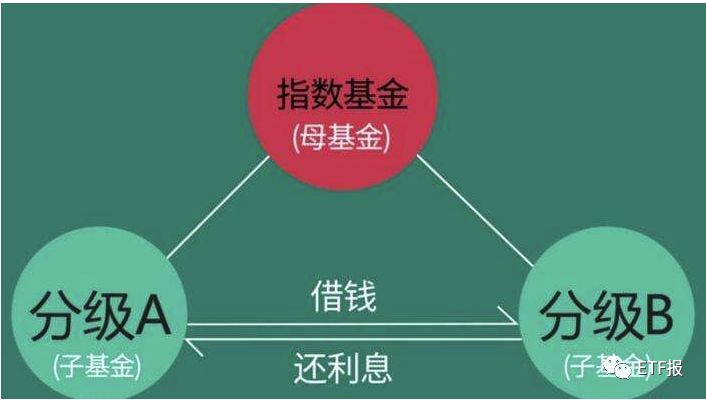 c类指数基金赎回时间技巧（揭开各类指数基金赎回攻略）