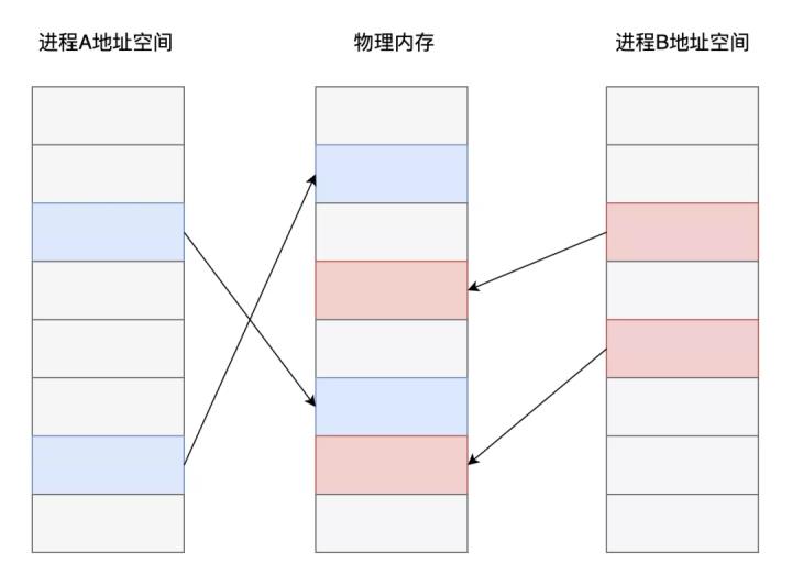 liunx服务器搭建与管理（国内外个人免费云服务器推荐）