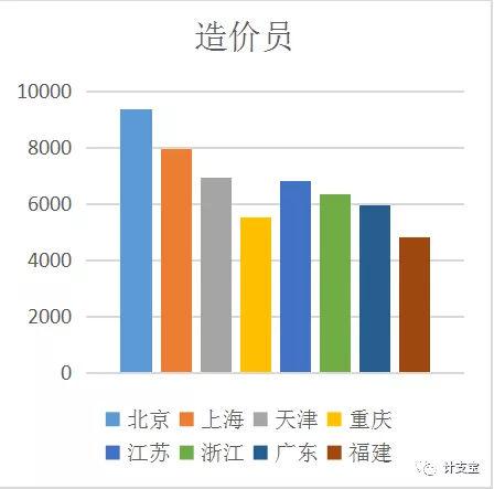 做什么工程最赚钱，最赚钱的工程师岗位介绍