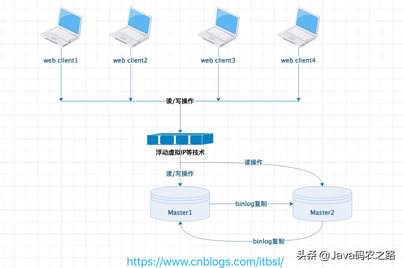 mysql架构原理（mysql从入门到精通）