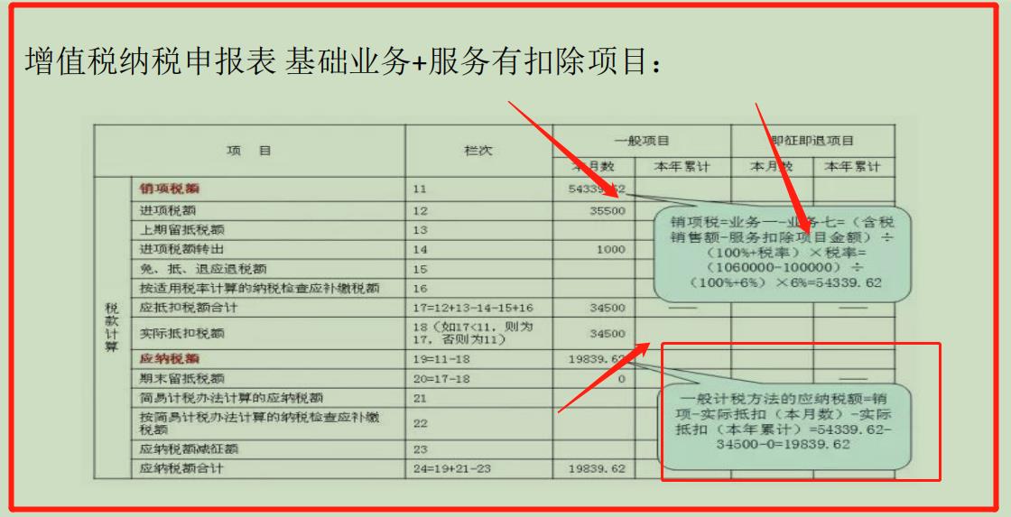 企业交税是怎么算的，企业交税计算公式