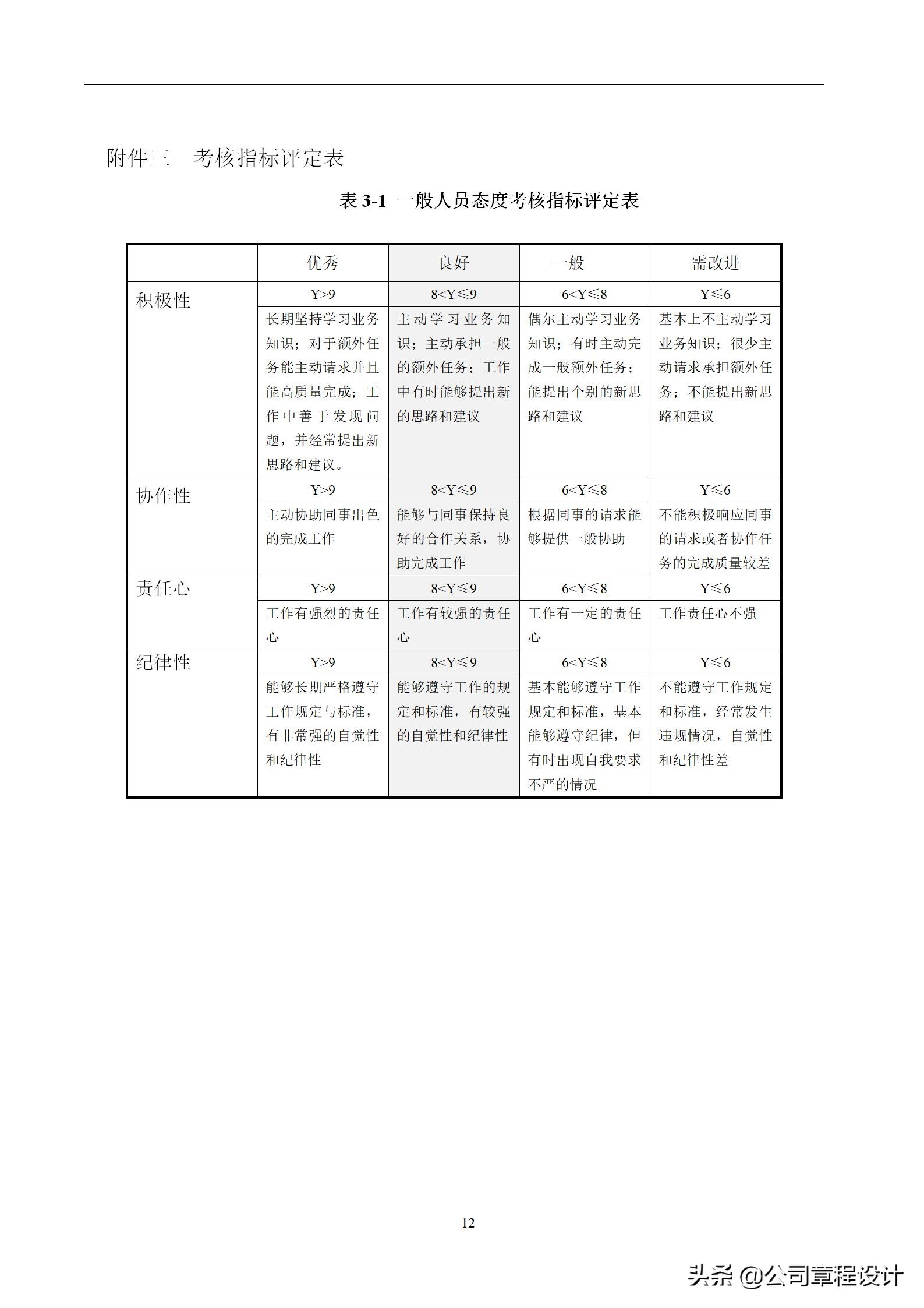 kpi考核三大指标表格怎么做（kpi考核要求及表格做法）