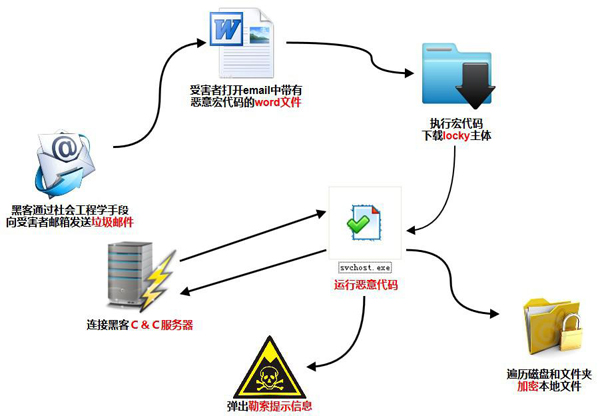 反垃圾邮件网关工作原理（带你了解反垃圾邮件网关）