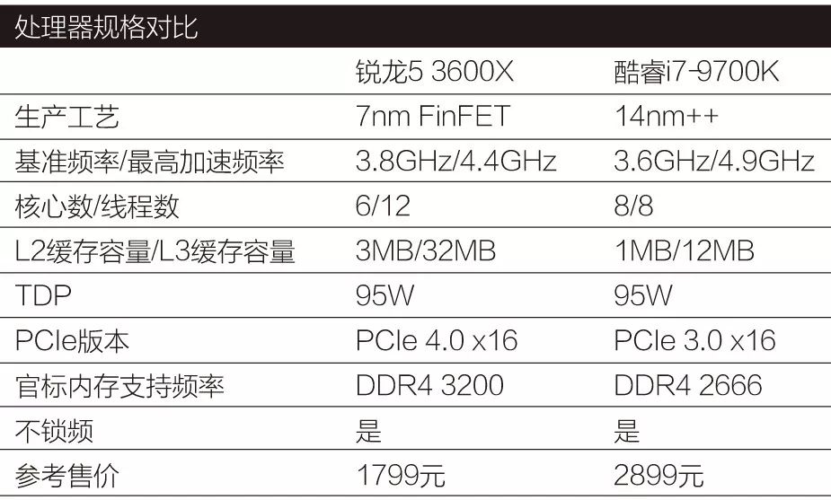 核12线程和8核8线程哪个好（两者对比优劣势）"