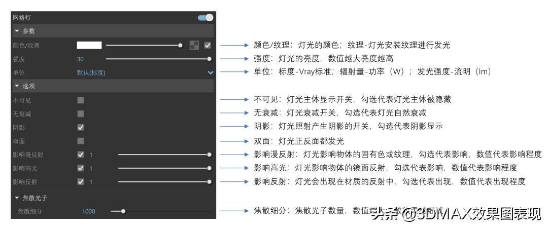 dmaxvray渲染设置（vr摄像机使用方法）"