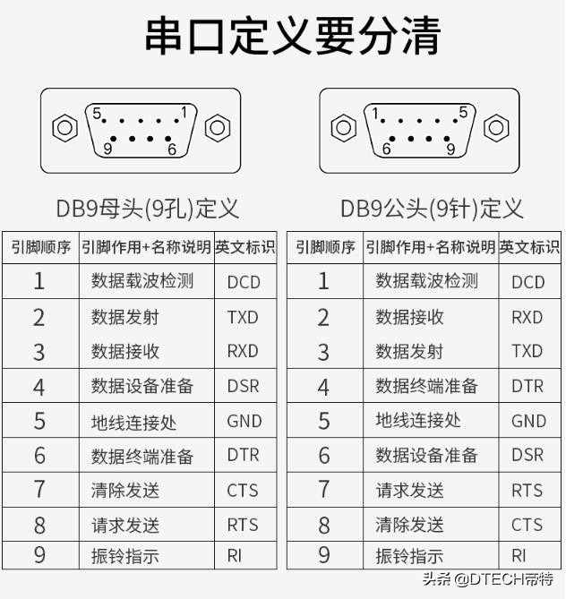 usb转com口驱动怎么安装（免费分享usb驱动安装教程）