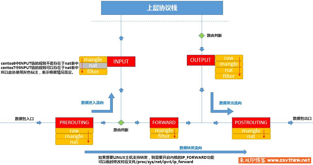 主机防火墙和网络防火墙有什么区别（防火墙相关知识解析）