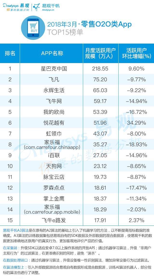 o2o平台有哪些做得好的，盘点国内最主要的o2o电商平台