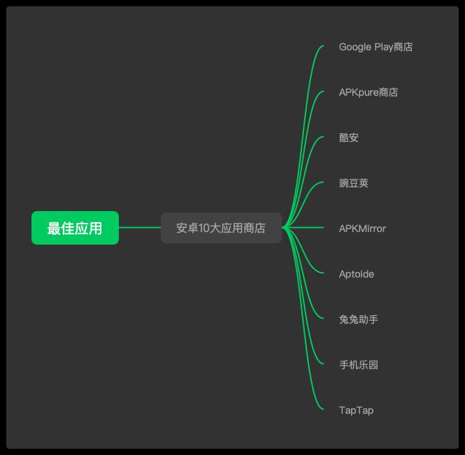 023年安卓应用市场排行榜（应用商城排名前十款APP）"