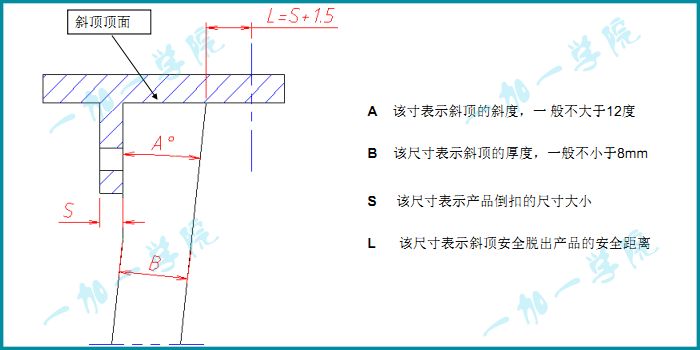 产品结构设计论坛（产品结构设计基本知识）