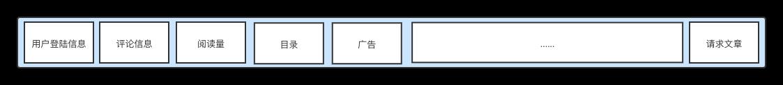 前端页面优化主要从哪些方面进行（3个核心优化技巧）