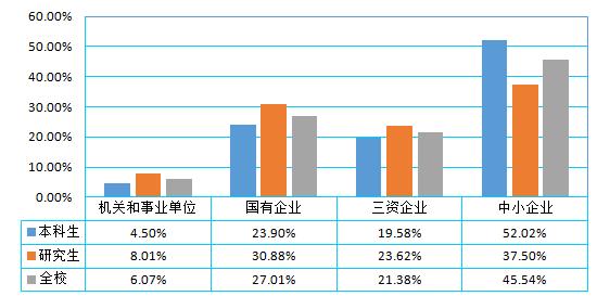 上海理工就业难是不是真的，2019理工就业方向指导！