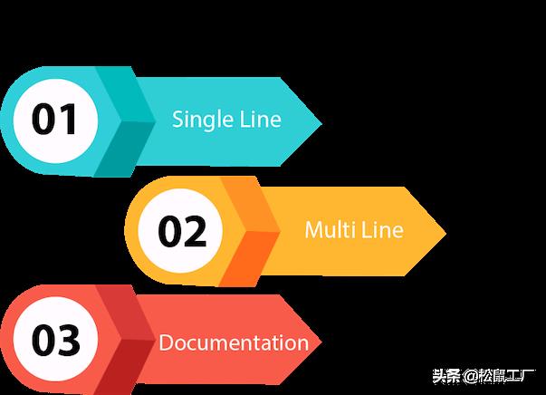 idea类注释模板快捷键（idea自动生成方法注释快捷键）