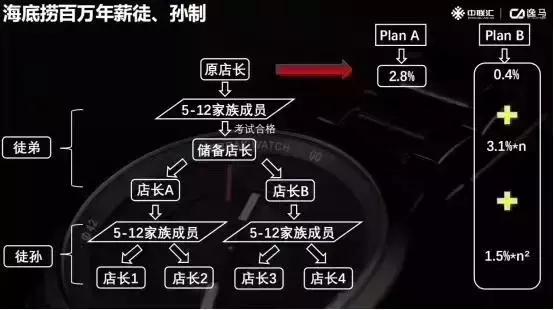 创业孵化器能提供的服务有哪些，孵化器公司的盈利模式