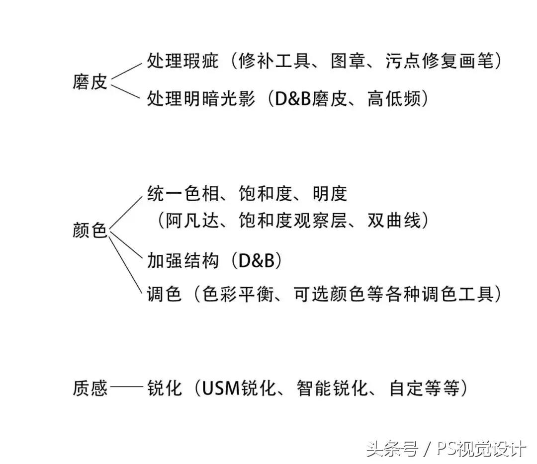 ps高级技巧有哪些（ps各种工具的用途及其用法）