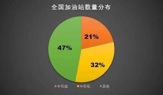 享车加油是怎么盈利的（知情人士爆料享车加油盈利模式）