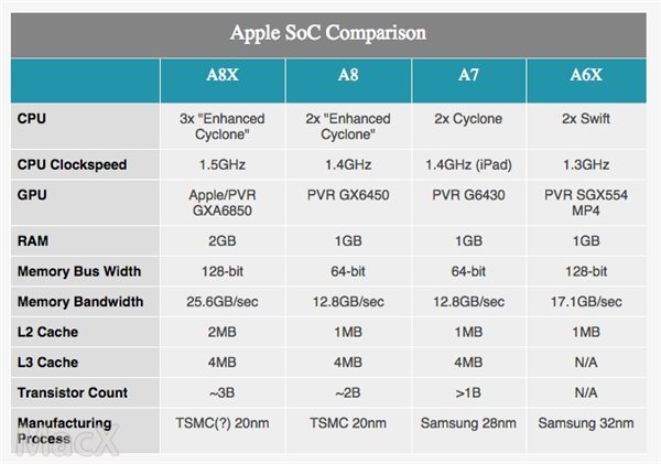 ipadair2是什么时间上市（2023建议买的ipad排行榜）