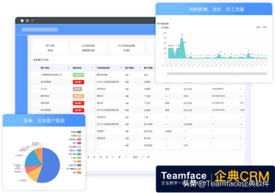 crm系统是做什么的（crm系统公司排名）