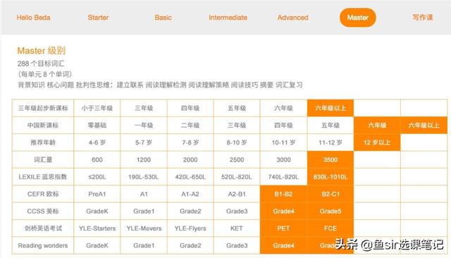 哪家线上英语培训好，11家公认口碑最好的英语机构推进