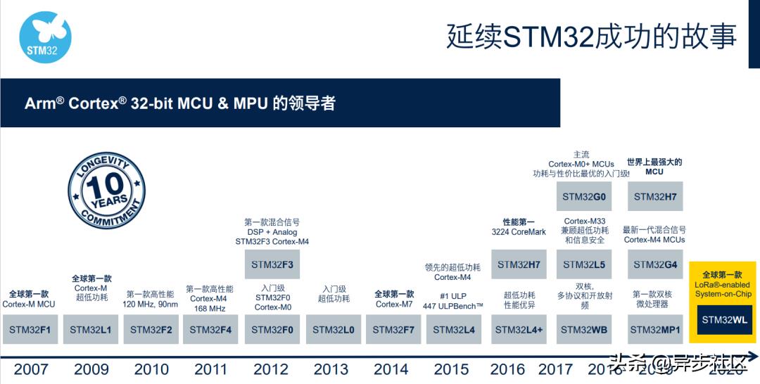 stm32固件库手册在哪（stm32基于固件库的建立）