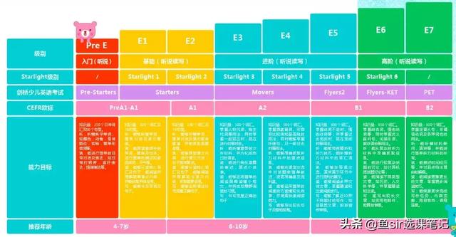 哪家线上英语培训好，11家公认口碑最好的英语机构推进