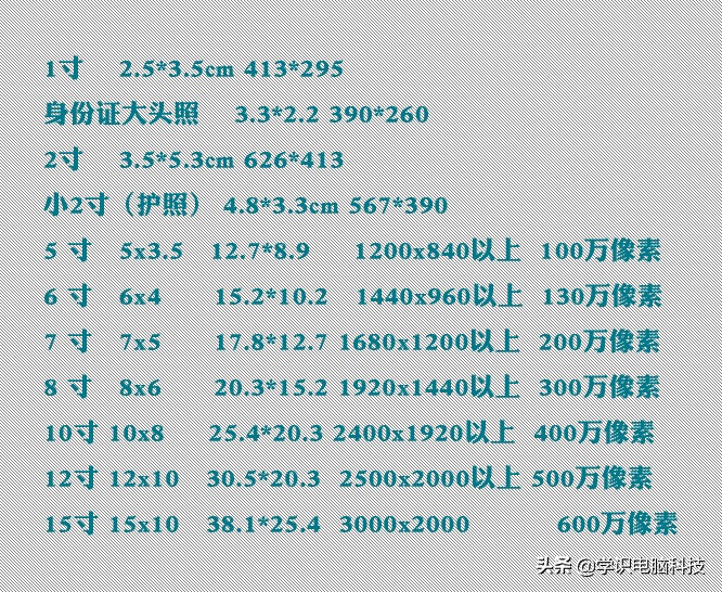 二寸照片比例证件照（二寸证件照的尺寸比例）