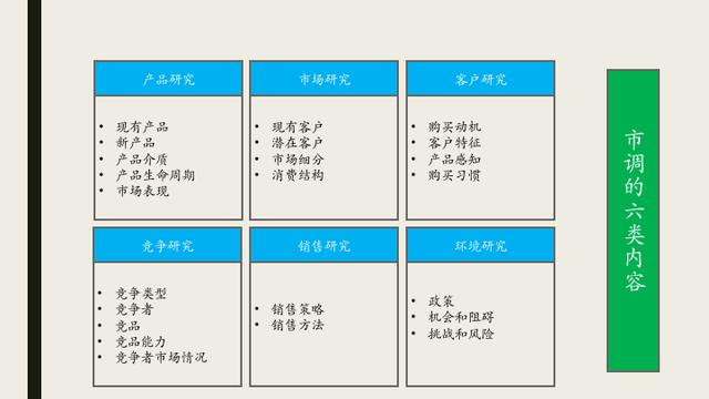 怎么做市场调研报告，市场调研功能作用及步骤