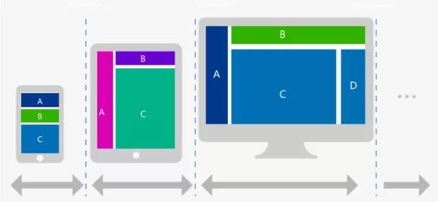 响应式页面设计原则和要点，响应式设计的网页有哪些效果