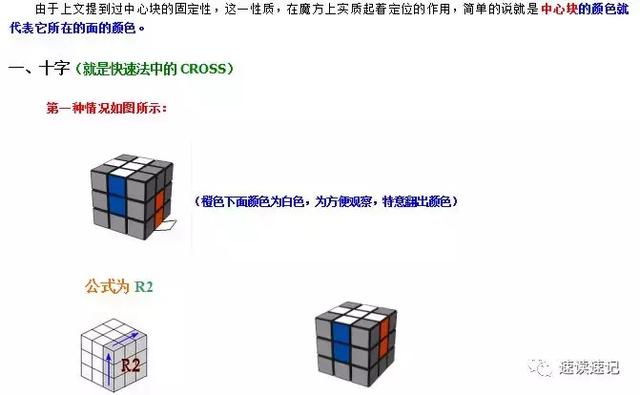 初学者魔方教程公式口诀图解（2种简单的常用口诀）