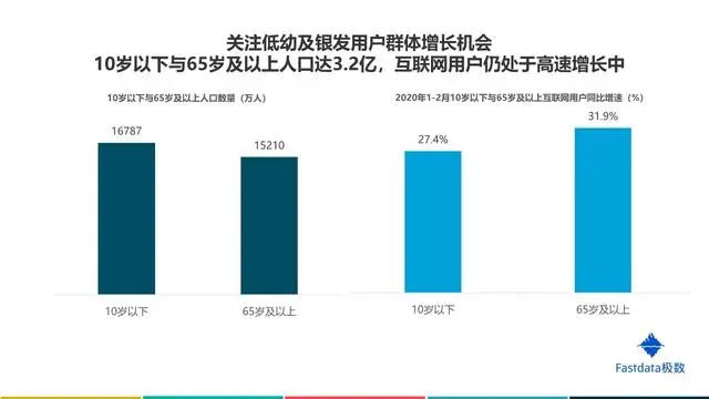 互联网行业报告在哪里可以查看，2020互联网行业前景分析