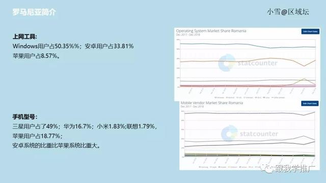 创业如何做市场调查（个人展开市场调查和分析的方法）