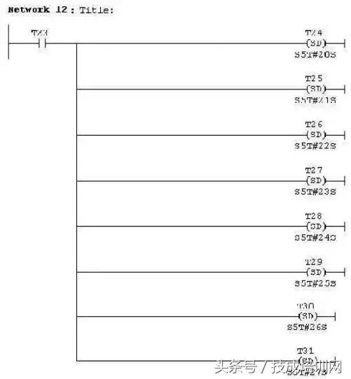 plc系统程序包括哪些（全方面了解plc系统程序）