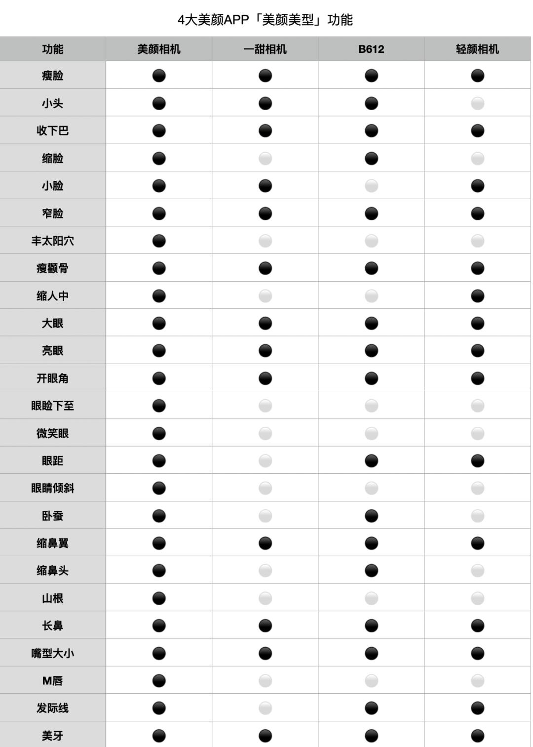 023年十大美颜软件排行榜（最值推荐的一款美颜软件）"