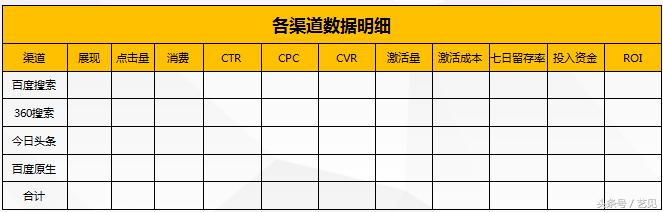 市场推广方案模板，2020市场营销策划万能方案模板