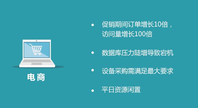 大家都用阿里云做什么（经常听到阿里云，究竟是干嘛的？）